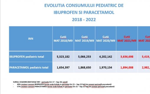 Comunicat de presa din partea PRIMER - Patronatul Producatorilor Industriali de Medicamente din Romania.